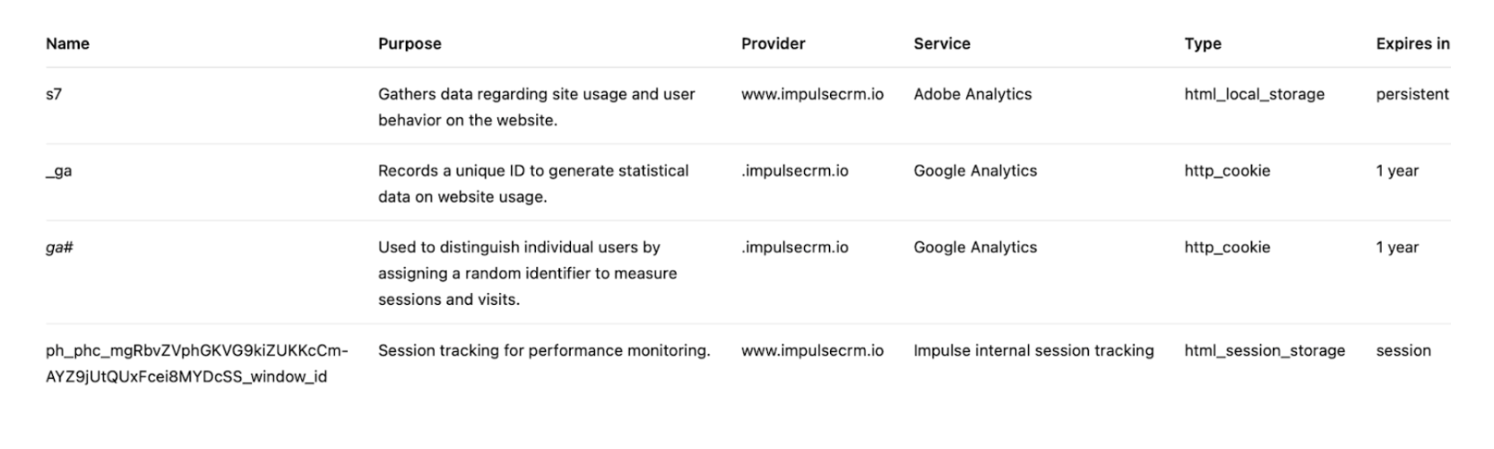 Analytics cookies information
